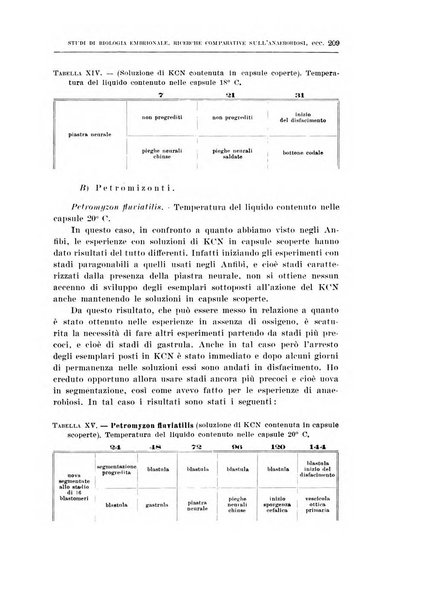 Archivio di scienze biologiche