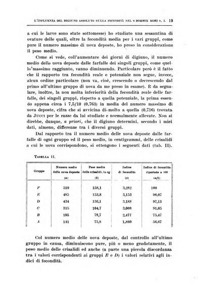 Archivio di scienze biologiche