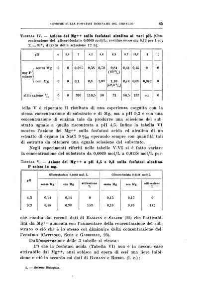 Archivio di scienze biologiche