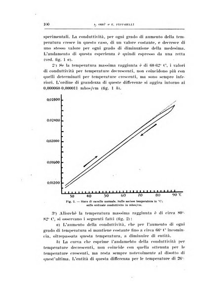 Archivio di scienze biologiche