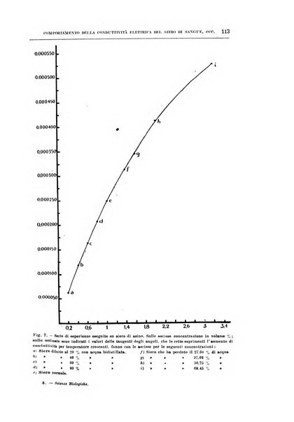 Archivio di scienze biologiche