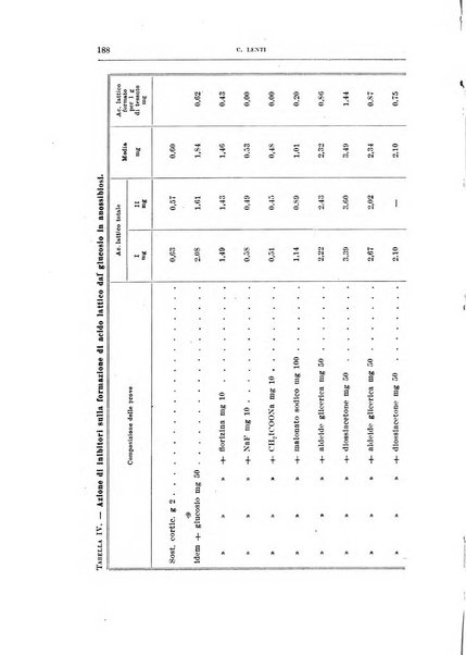 Archivio di scienze biologiche