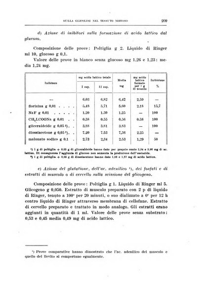 Archivio di scienze biologiche