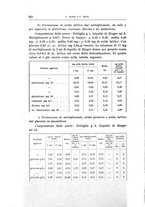 giornale/TO00176857/1938/unico/00000232