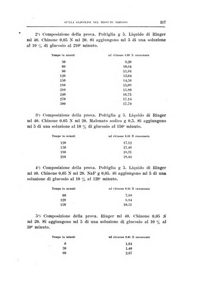 Archivio di scienze biologiche