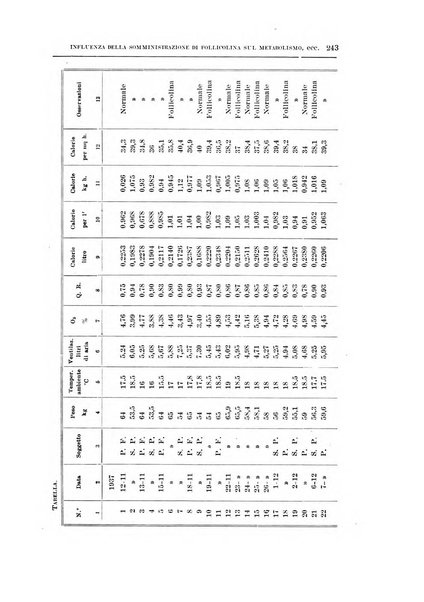 Archivio di scienze biologiche