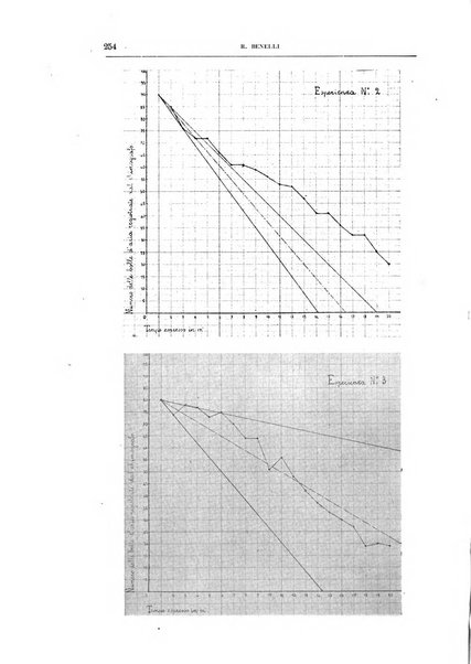 Archivio di scienze biologiche