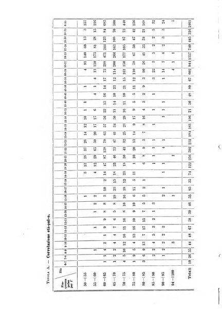 Archivio di scienze biologiche