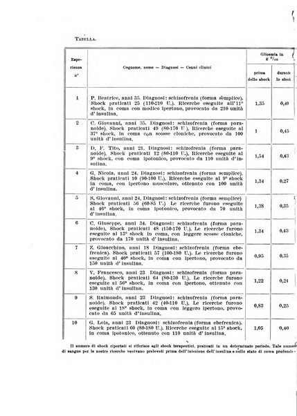 Archivio di scienze biologiche