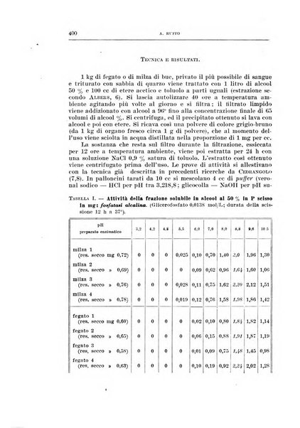 Archivio di scienze biologiche