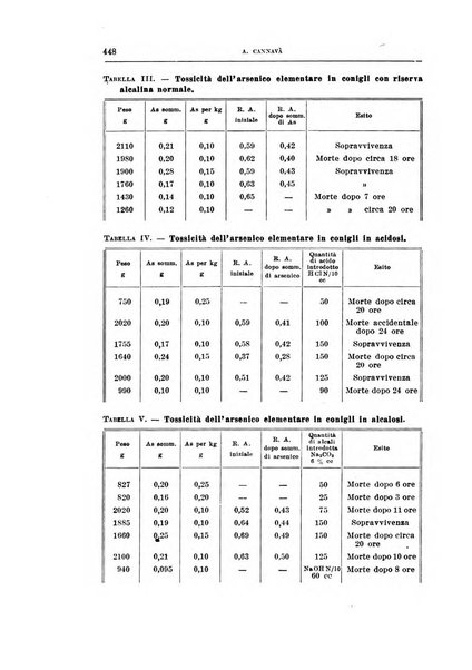 Archivio di scienze biologiche