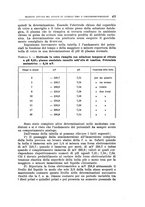 giornale/TO00176857/1938/unico/00000505