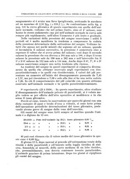 Archivio di scienze biologiche