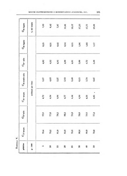 Archivio di scienze biologiche