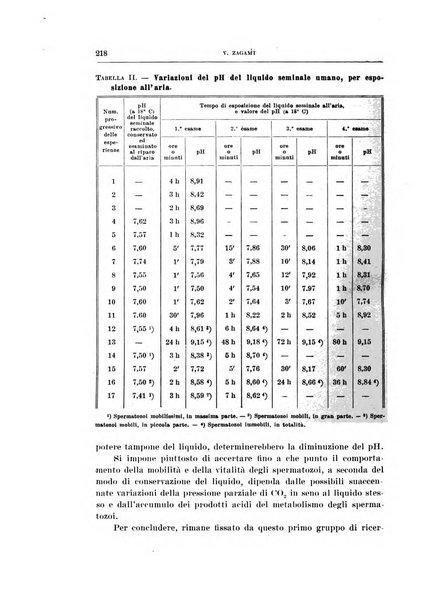 Archivio di scienze biologiche