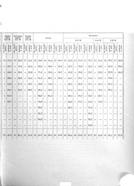 Archivio di scienze biologiche