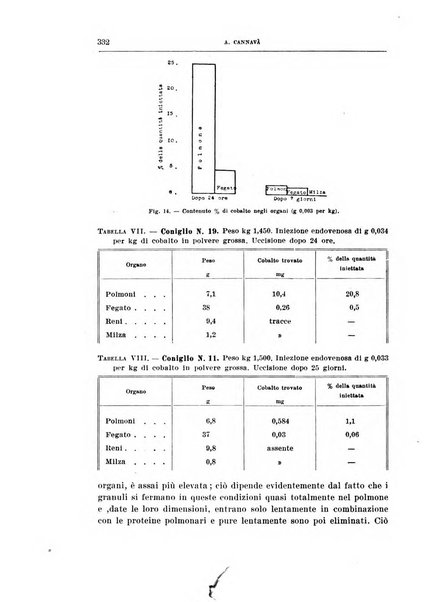 Archivio di scienze biologiche