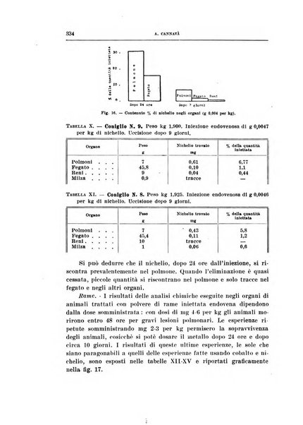 Archivio di scienze biologiche