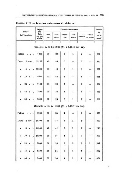 Archivio di scienze biologiche