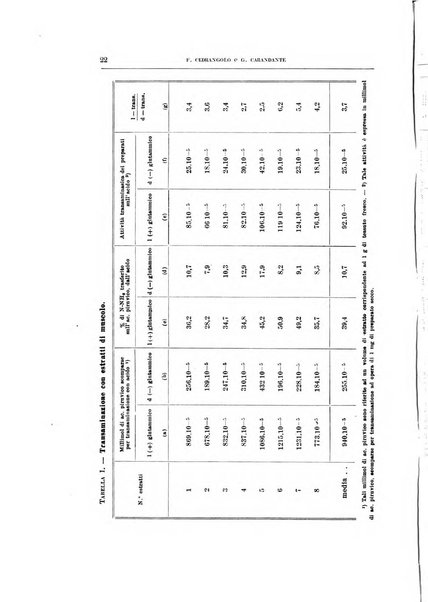 Archivio di scienze biologiche