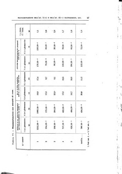 Archivio di scienze biologiche