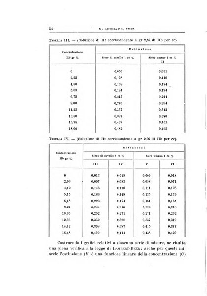 Archivio di scienze biologiche