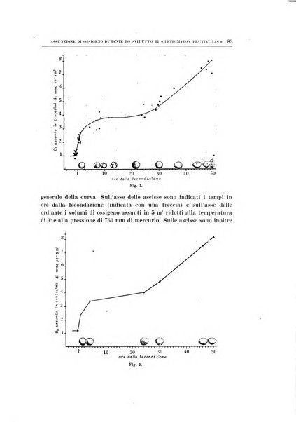 Archivio di scienze biologiche