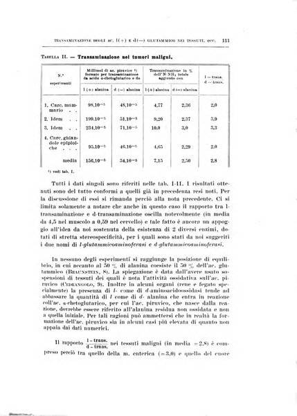 Archivio di scienze biologiche