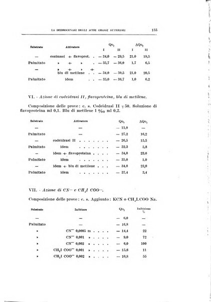 Archivio di scienze biologiche