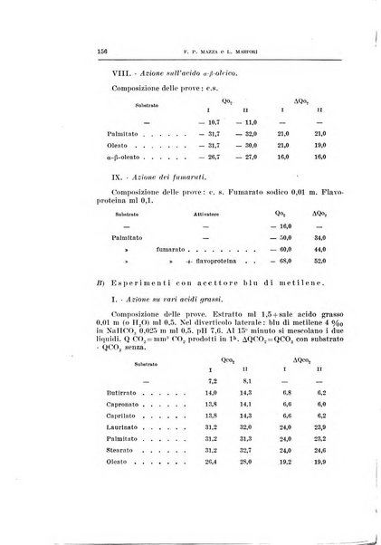 Archivio di scienze biologiche