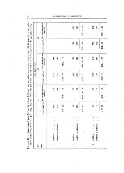 Archivio di scienze biologiche