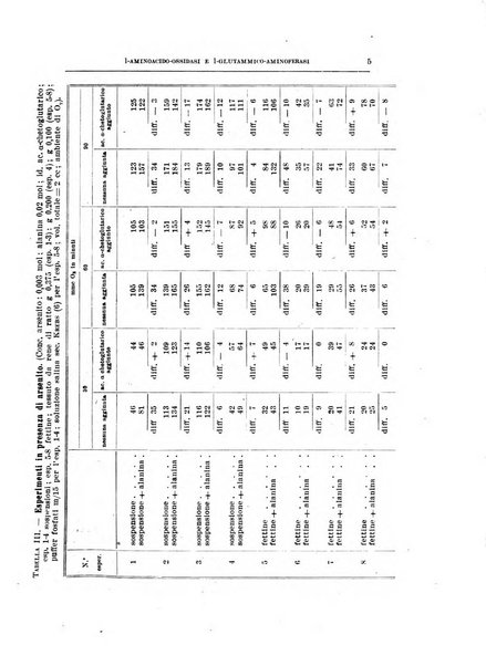 Archivio di scienze biologiche