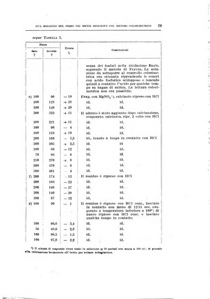 Archivio di scienze biologiche