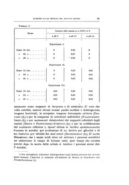 Archivio di scienze biologiche