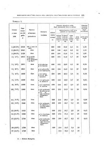 Archivio di scienze biologiche