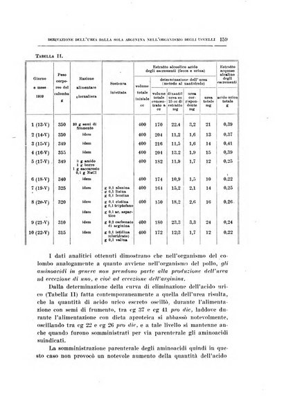 Archivio di scienze biologiche