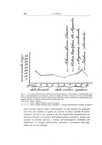 Archivio di scienze biologiche