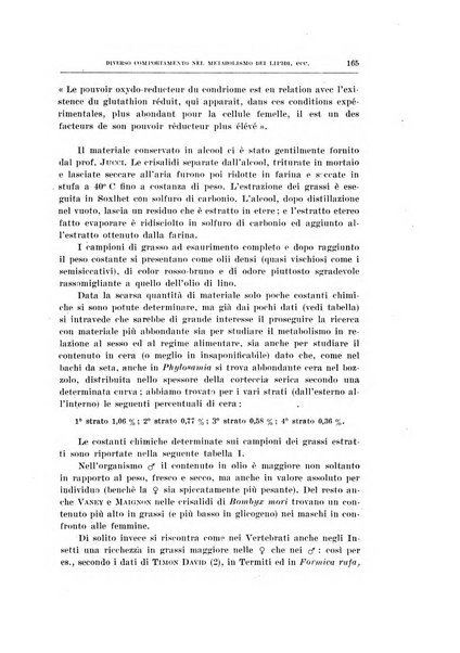 Archivio di scienze biologiche