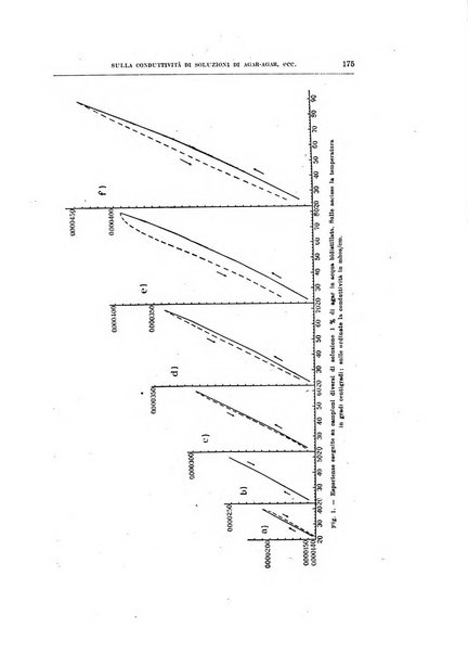 Archivio di scienze biologiche