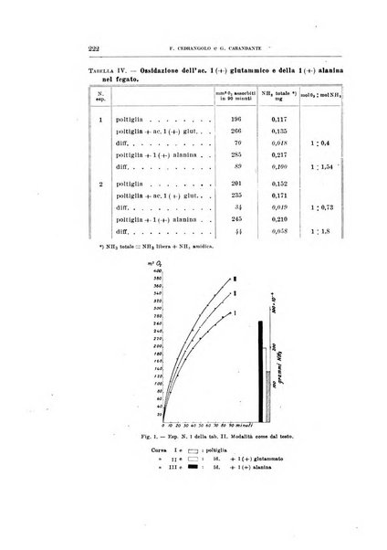 Archivio di scienze biologiche