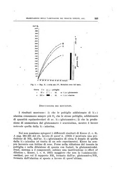 Archivio di scienze biologiche