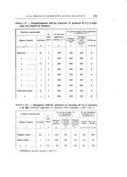 Archivio di scienze biologiche