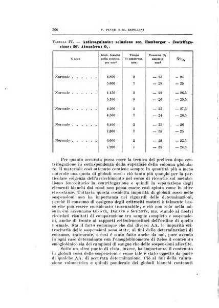 Archivio di scienze biologiche