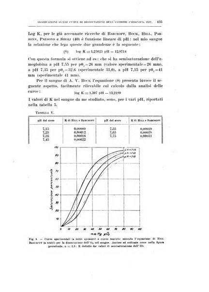 Archivio di scienze biologiche