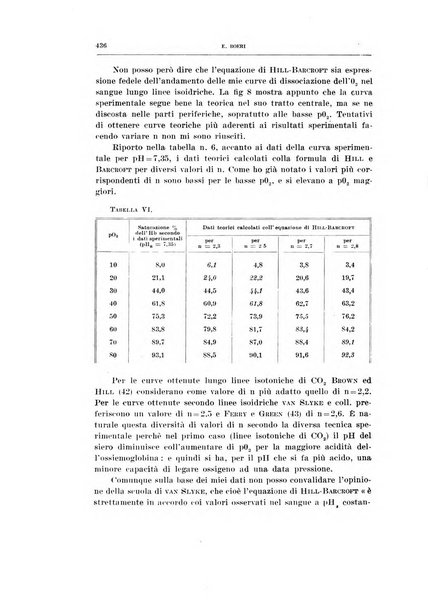 Archivio di scienze biologiche