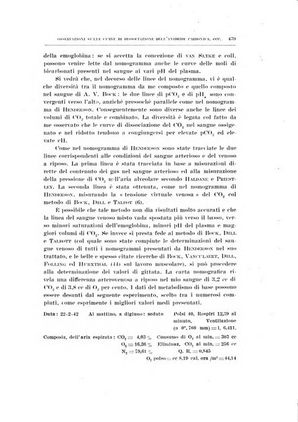 Archivio di scienze biologiche