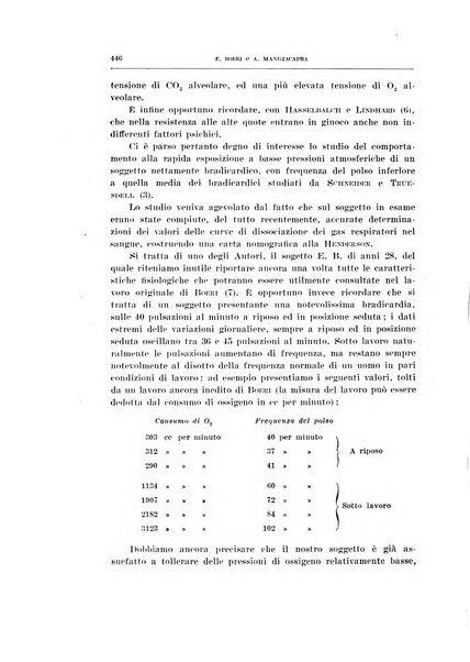 Archivio di scienze biologiche