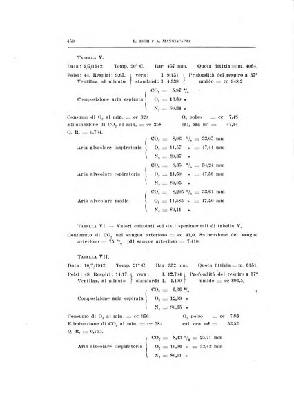 Archivio di scienze biologiche