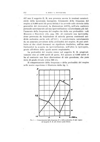 Archivio di scienze biologiche