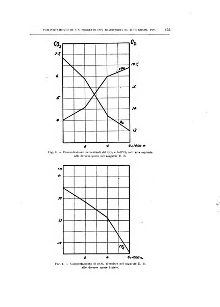 Archivio di scienze biologiche